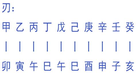 八字 羊刃|学八字基础 八字羊刃的用法（羊刃）